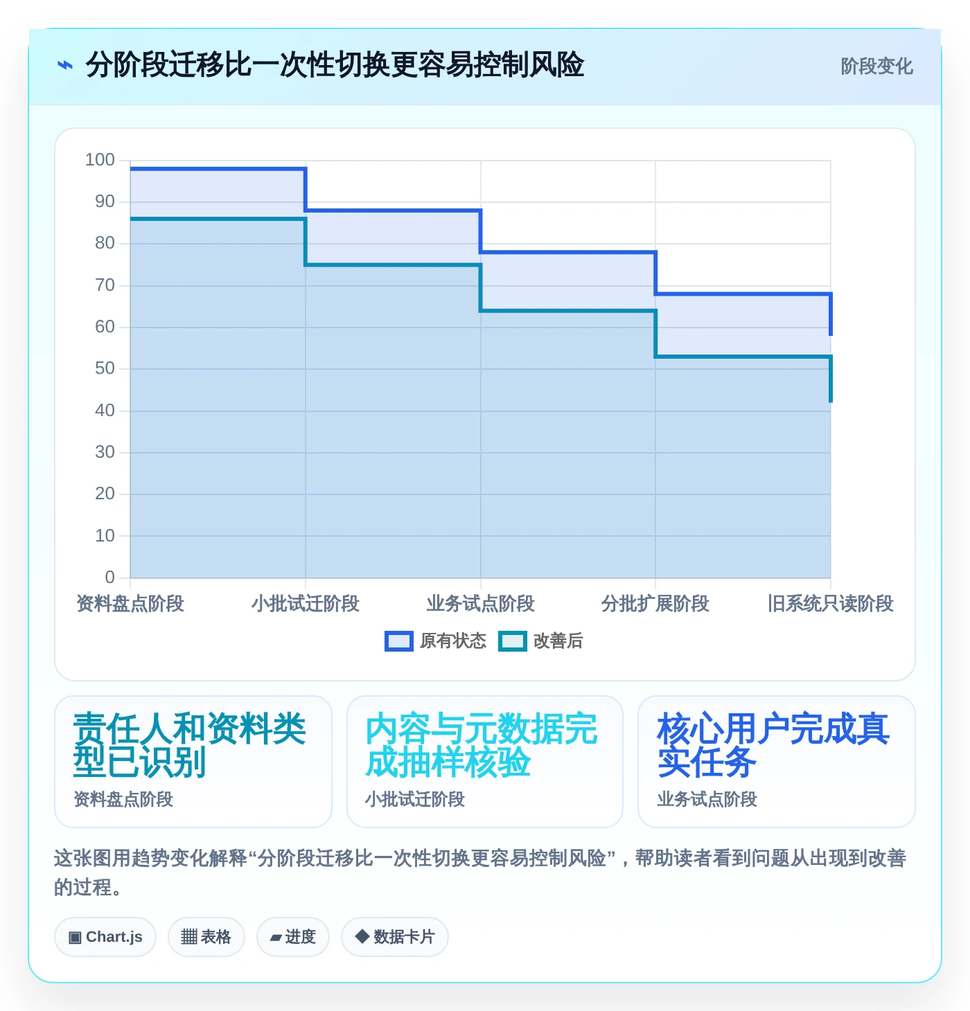 企业数字化转型必备:2026年top8好的文档管理系统推荐
