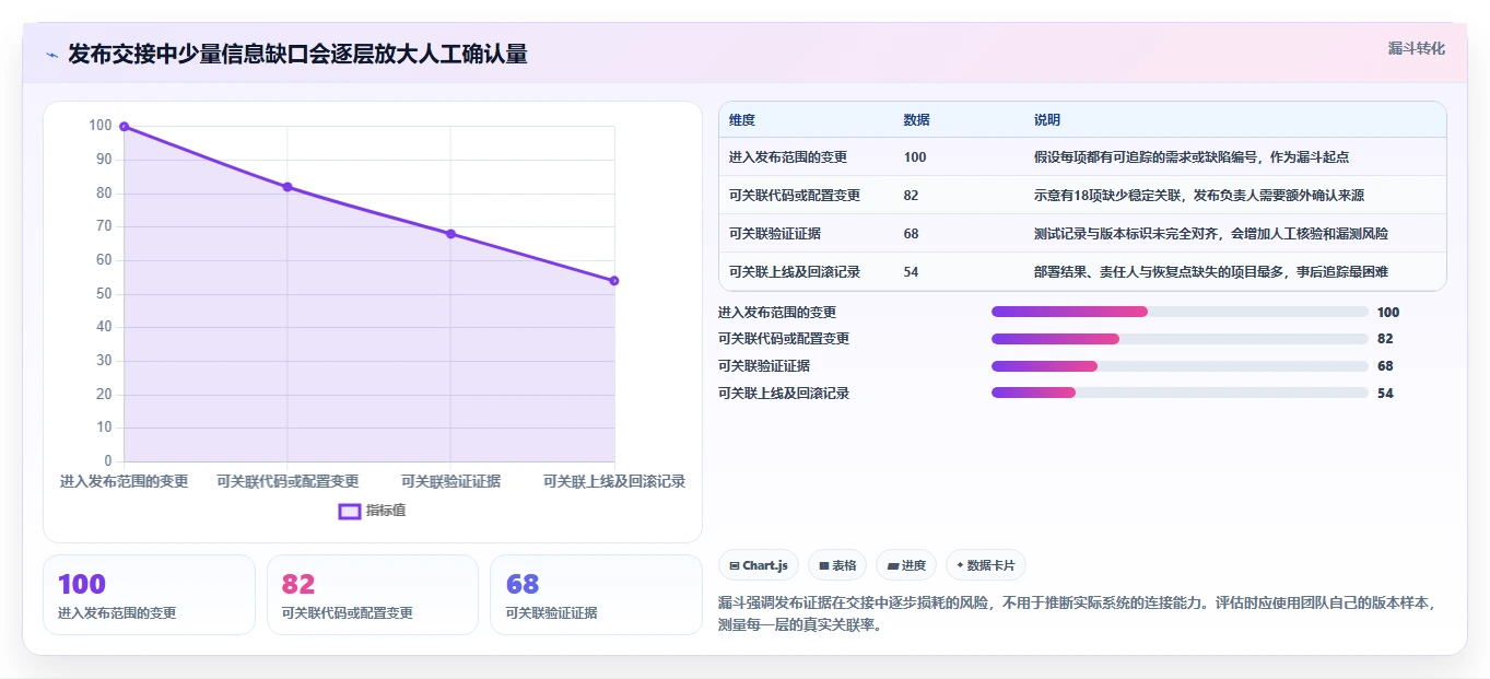 2026年项目管理效率革命:6大项目发布管理系统工具深度对比
