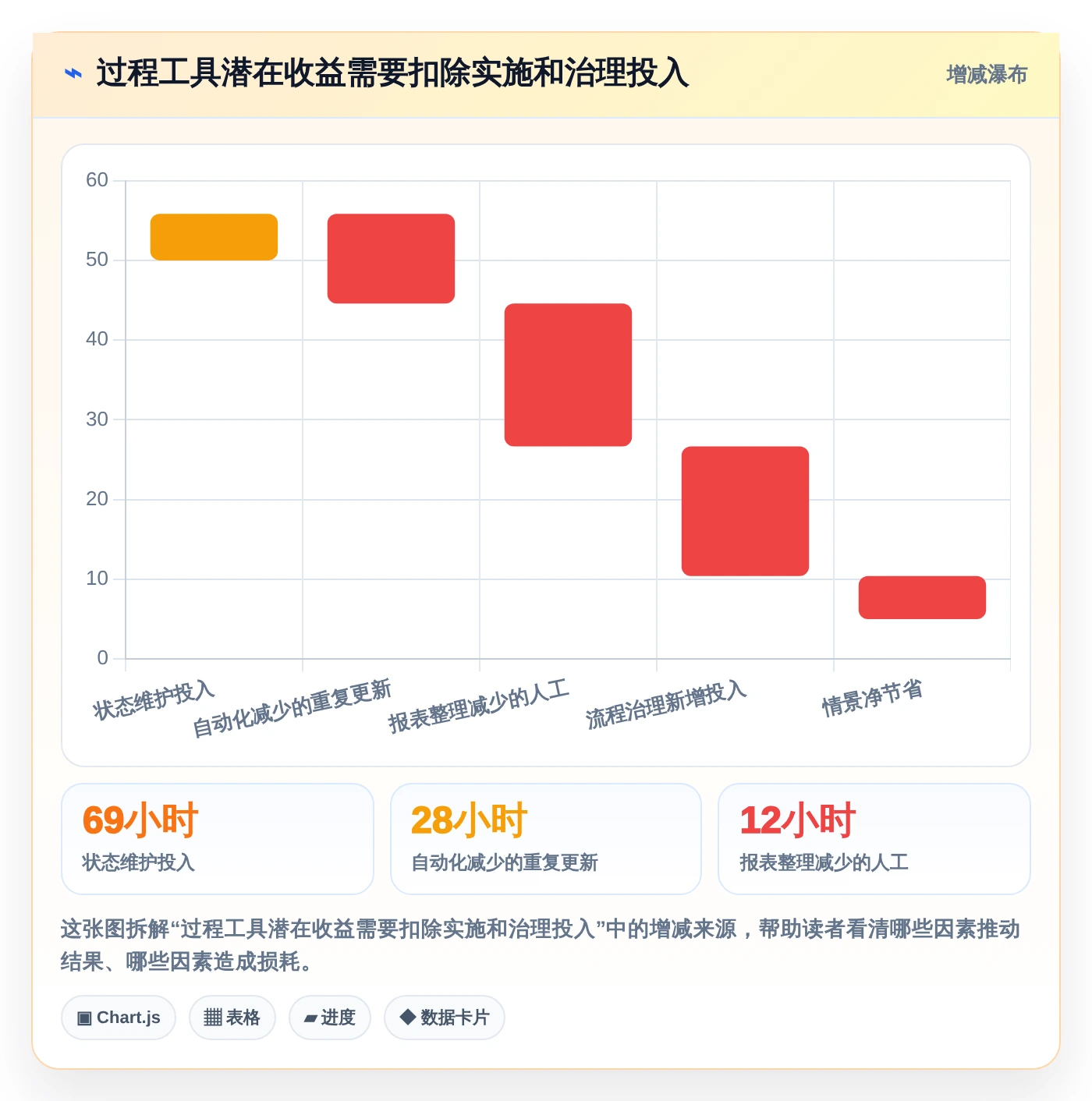 项目管理新趋势:2026年软件开发过程记录表模板工具对比与选购指南
