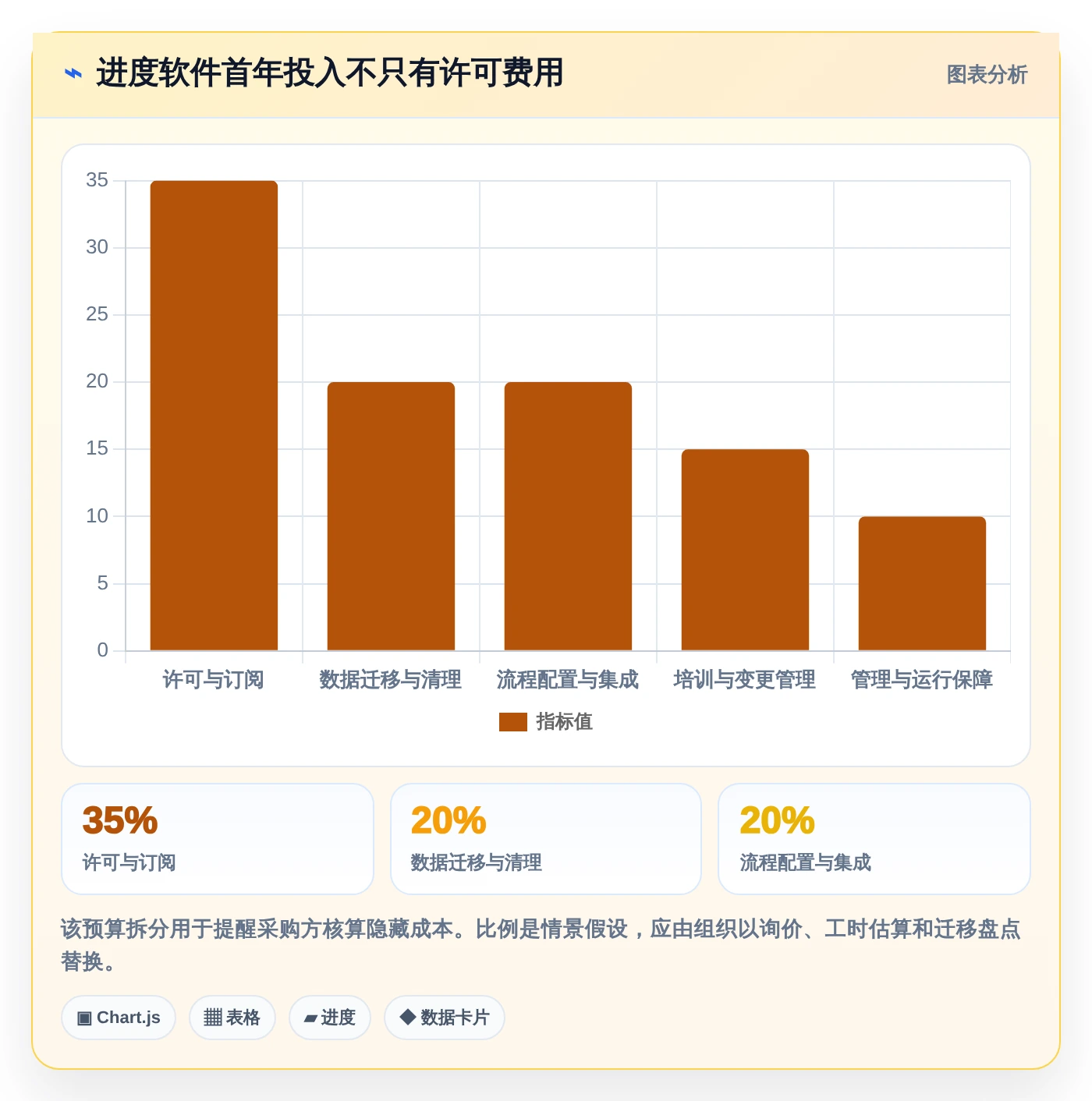 项目管理新趋势：2026年最值得投资的5大未来进度计划软件
