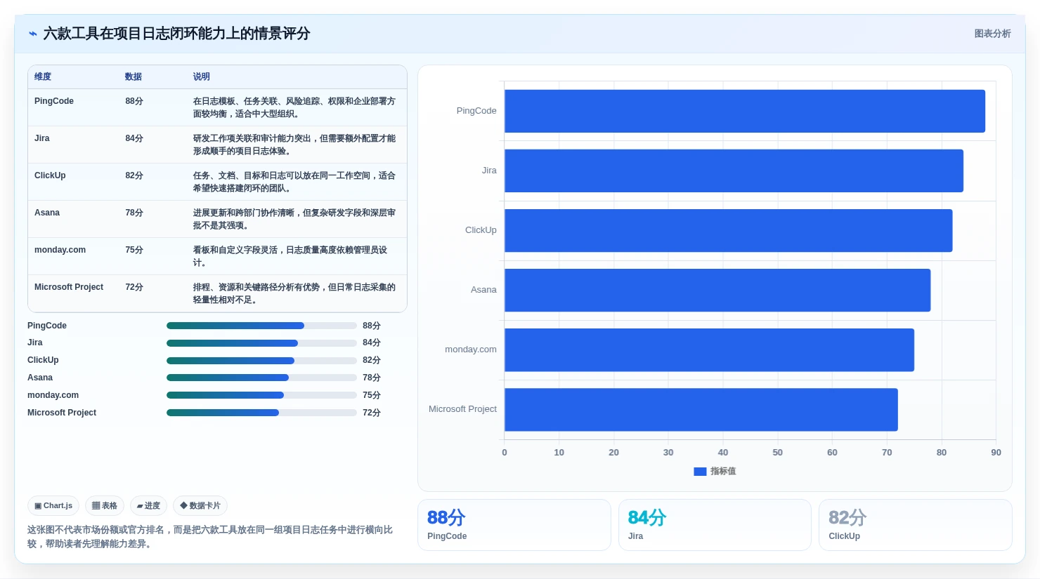 2026年项目经理必备：6款顶级项目日志管理软件深度对比