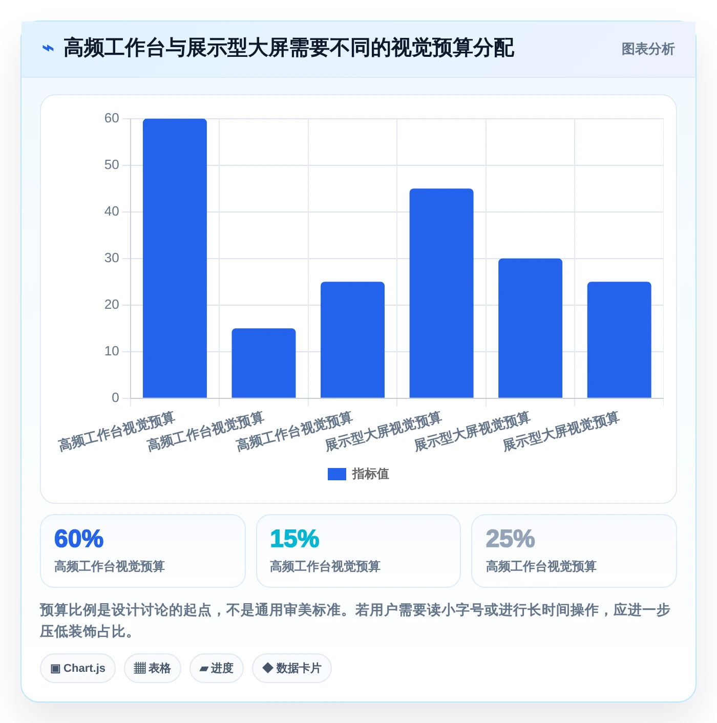 数字化转型利器:2026年7款创新立体感后台管理系统工具深度解析