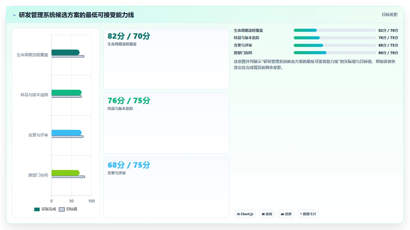 生活消费行业适用的研发管理系统有哪些?2026选型指南