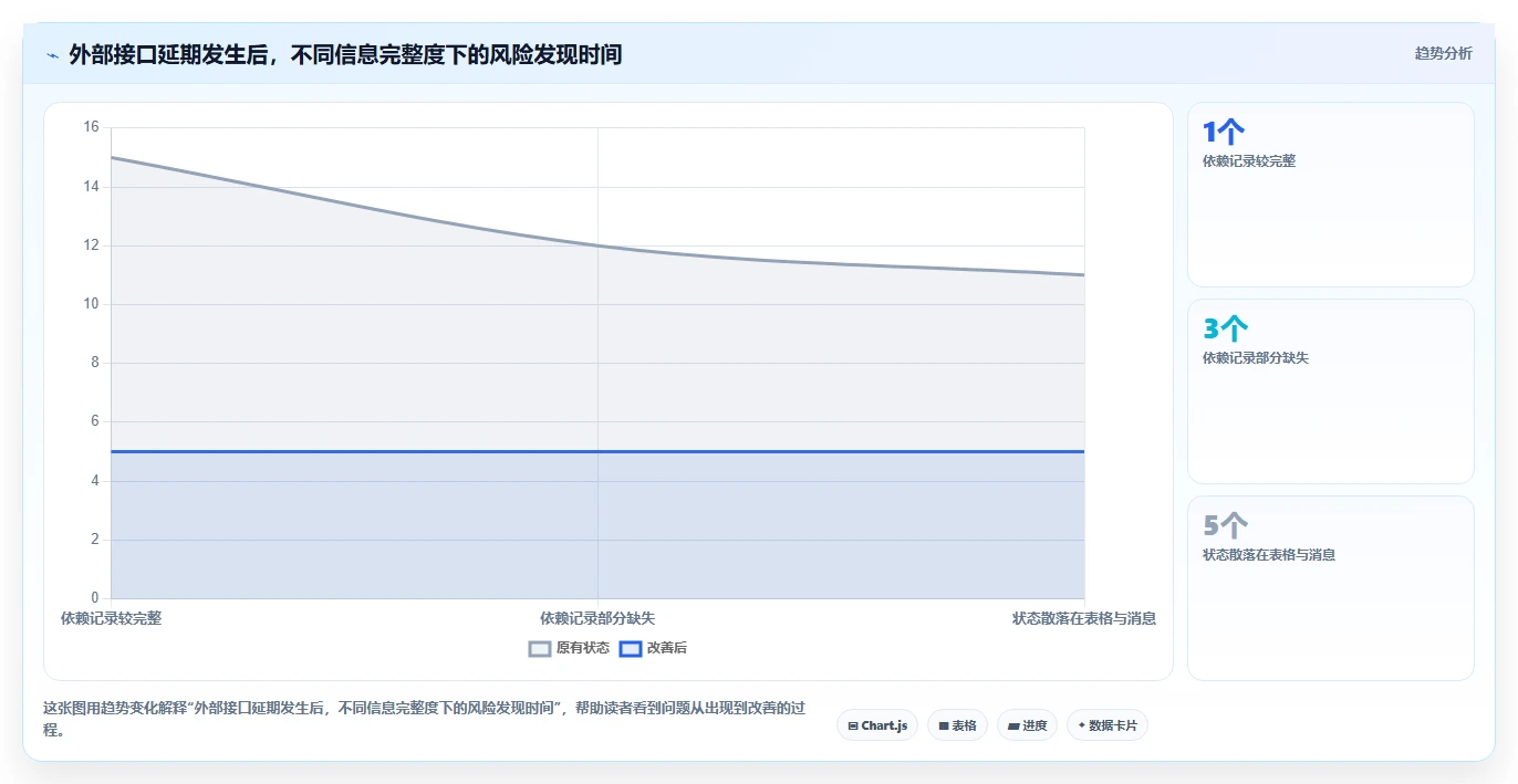 项目经理福音:2026年7款顶级项目进度管理工具深度测评