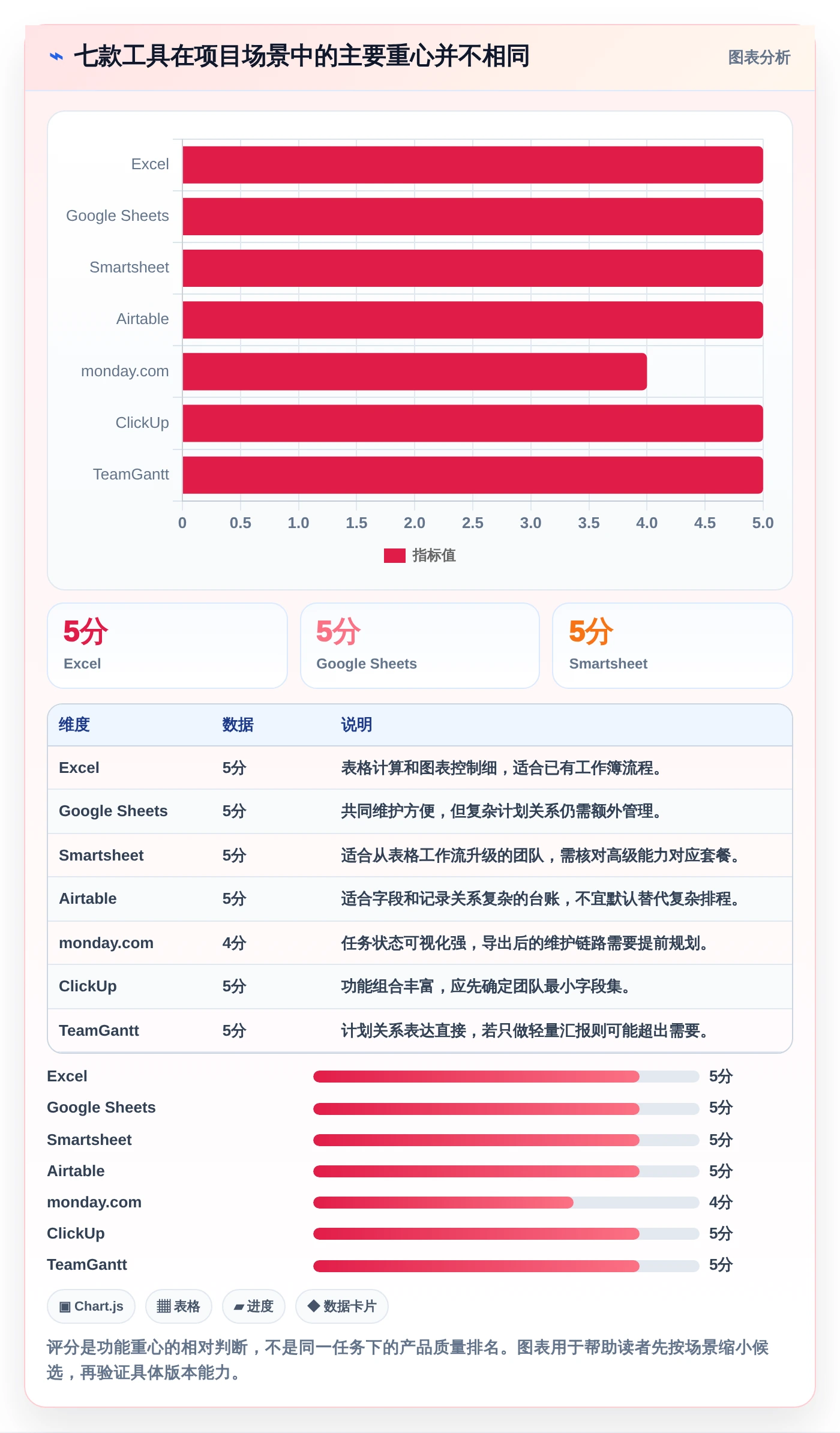 2026年必备：7款优秀excel项目进展图工具对比与推荐