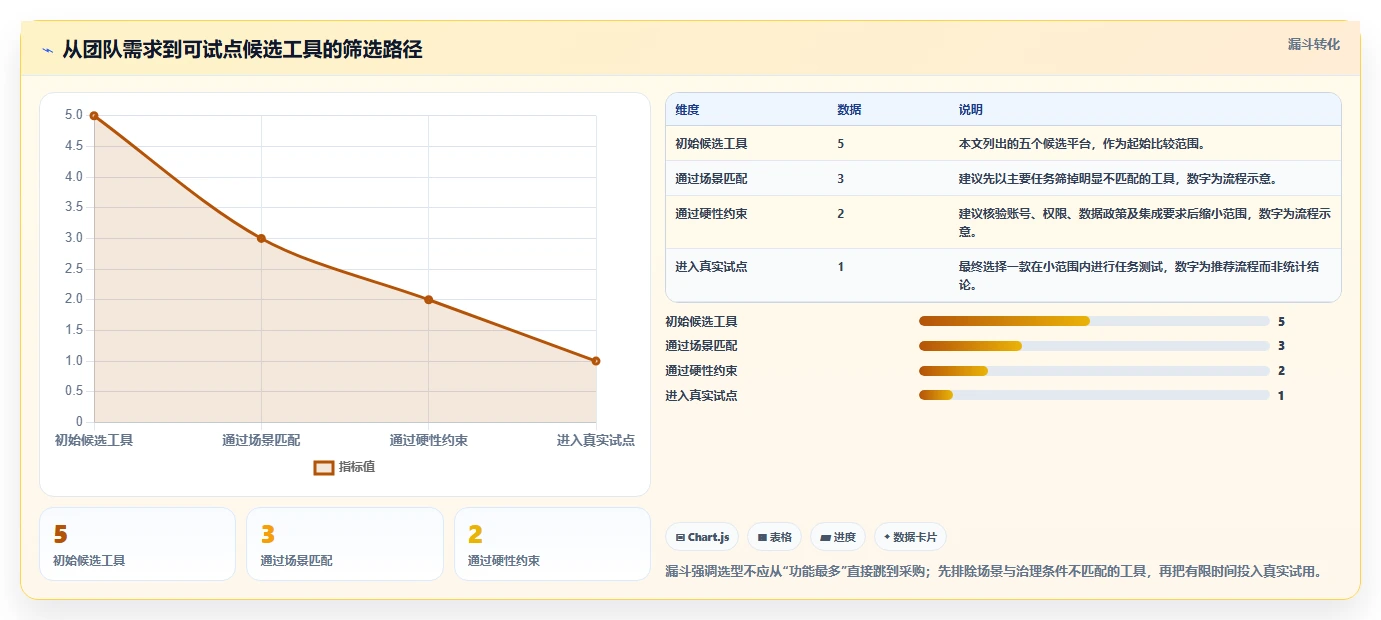 远程团队必备：2026年最受欢迎的5大知识管理与共享平台推荐