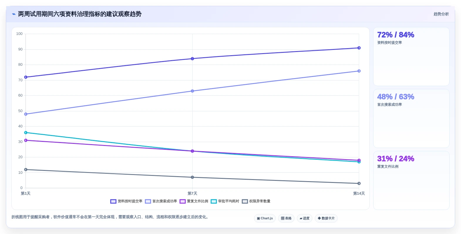 数字化办公必备:2026年收集文档和资料的软件选购指南