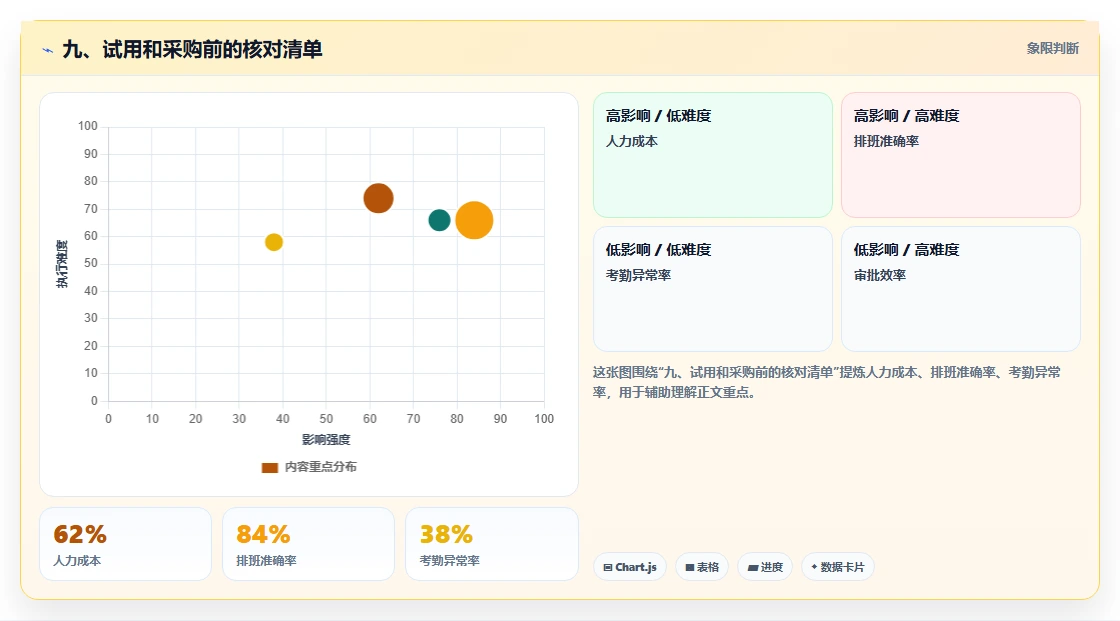 九、试用和采购前的核对清单