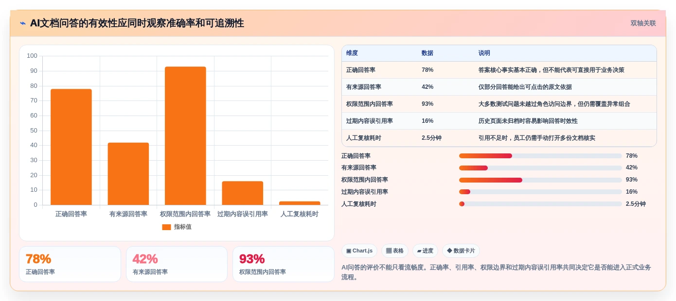 2026年效率之选:6款顶级文档管理工具全面对比