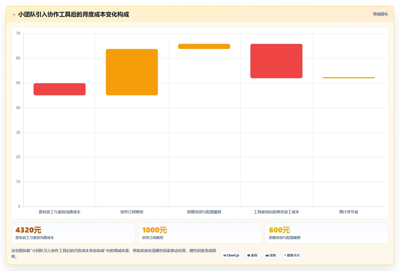 如何选择适合小团队的软件?2026年最新7款工具深度分析