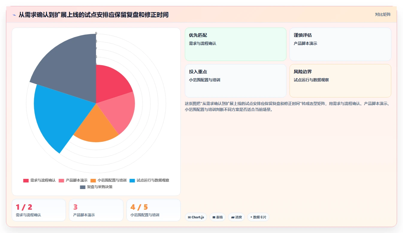 如何选择最佳建材项目管理软件?2026年8大热门工具深度分析