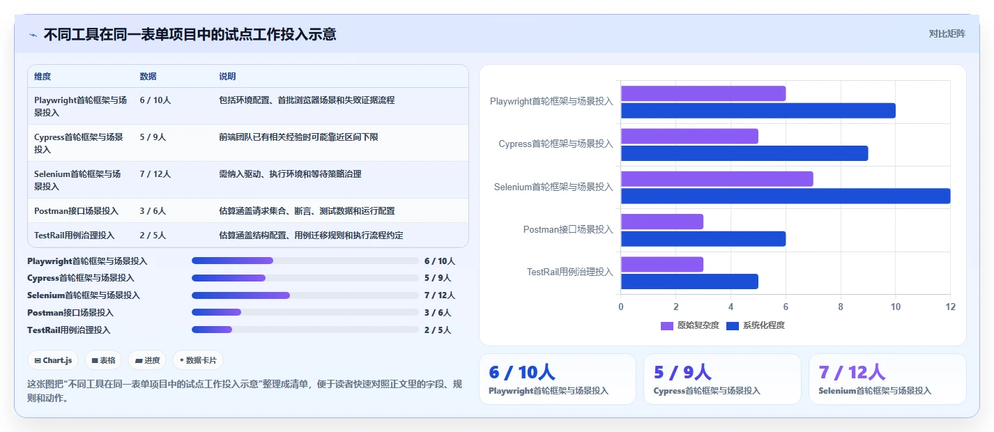 项目质量保障：2026年最值得关注的5款输入框测试用例工具