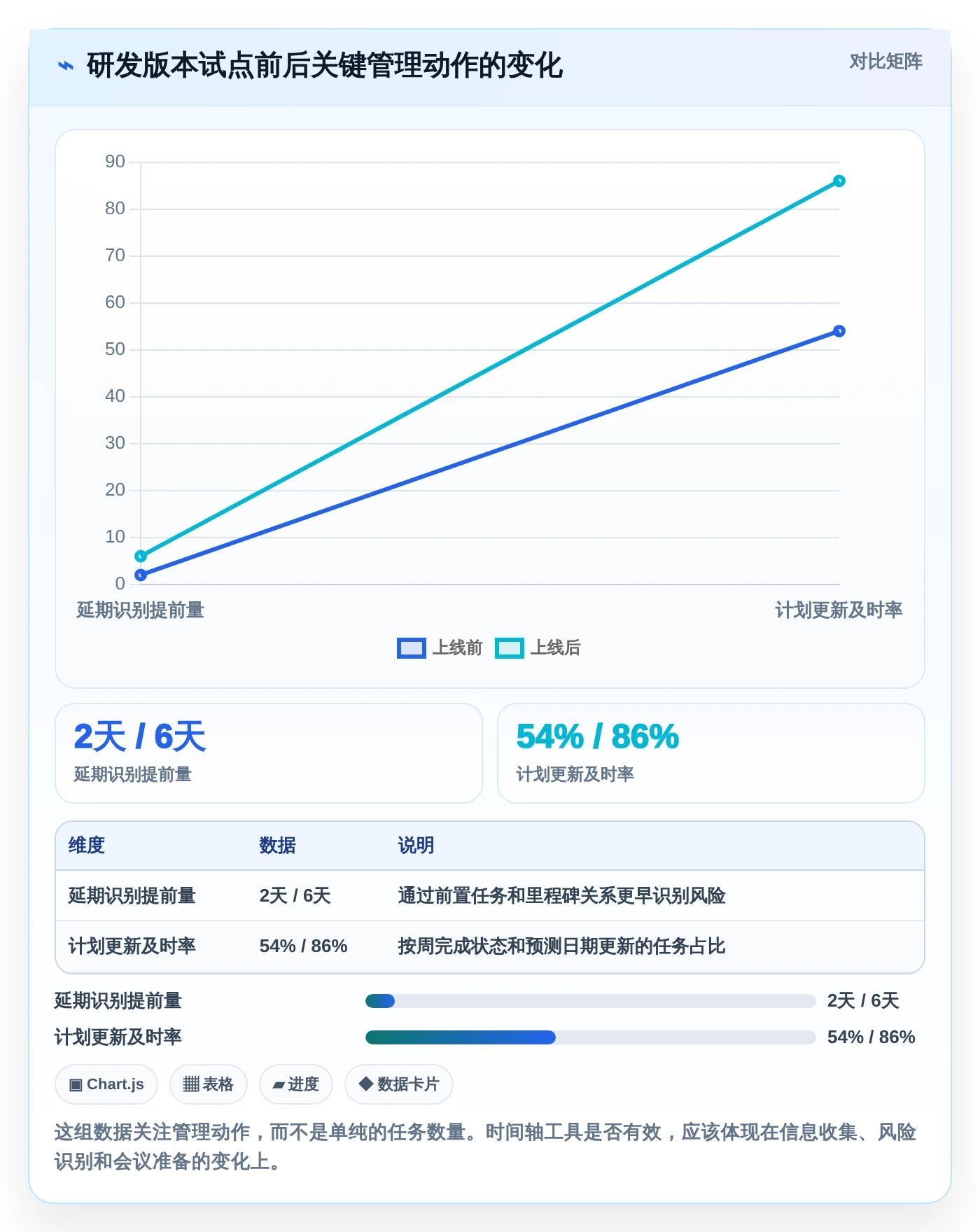 选择困难症?2026年时间轴管理工具选型指南,5款精品工具助你事半功倍