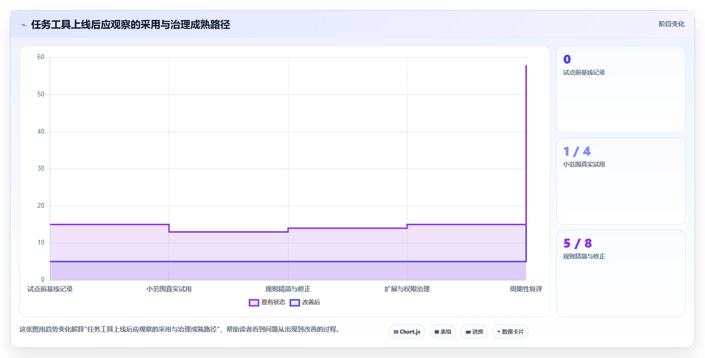提升团队生产力：2026年不可错过的7款团队协作任务软件