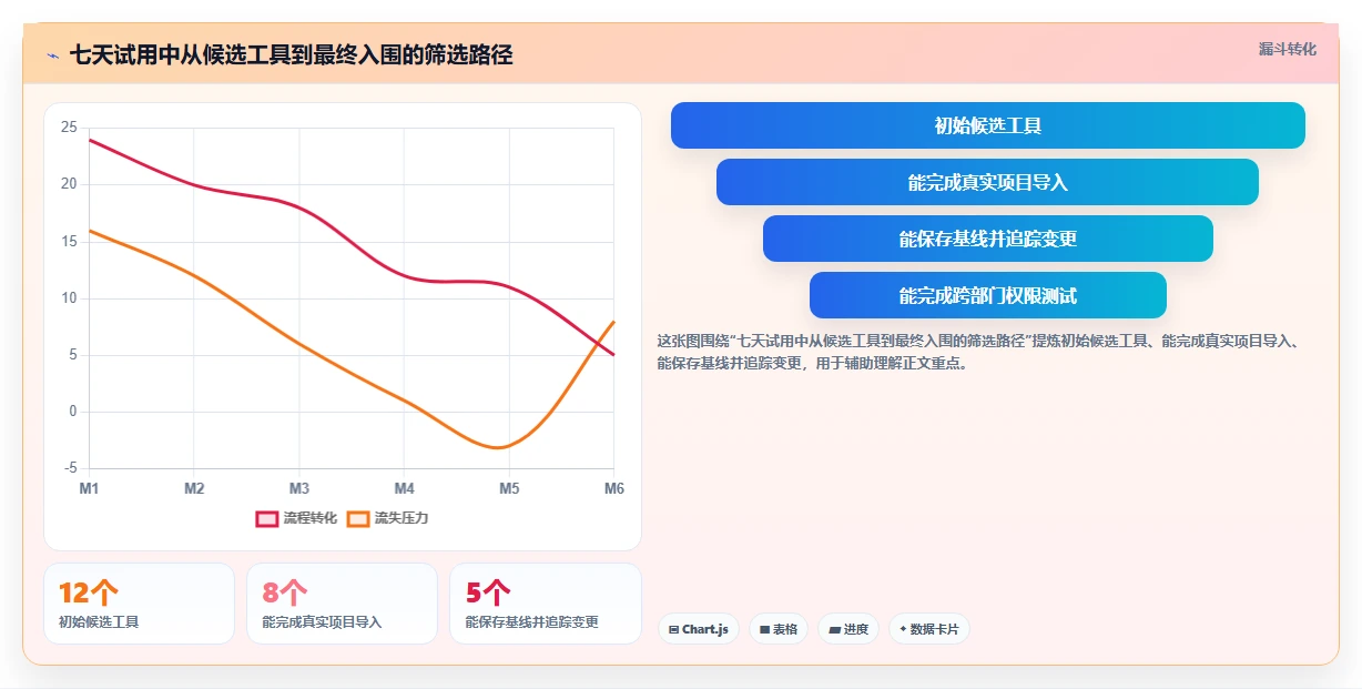 2026年性价比高的瀑布管理工具推荐：企业选型与测评指南