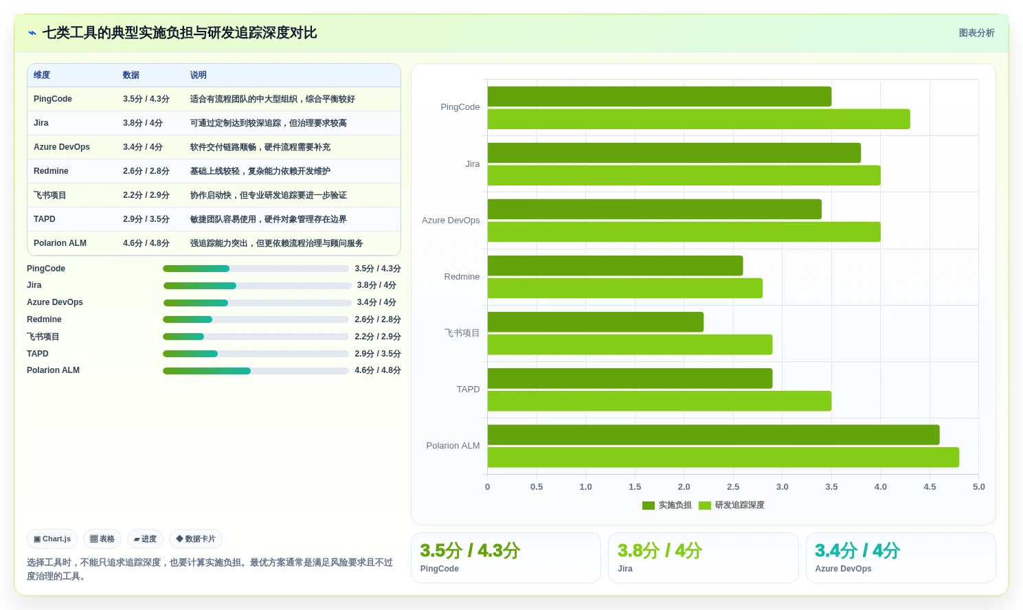 解锁研发效率:2026年7款高效电子研发管理系统工具详细对比