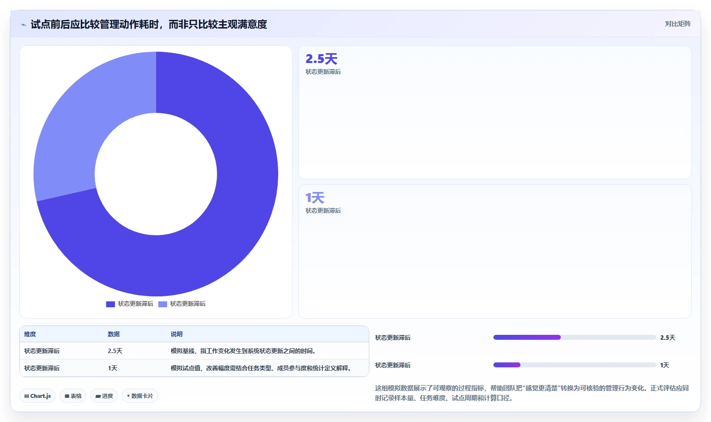 PingCode软件怎样？2026年项目管理工具大盘点：6款顶级选择