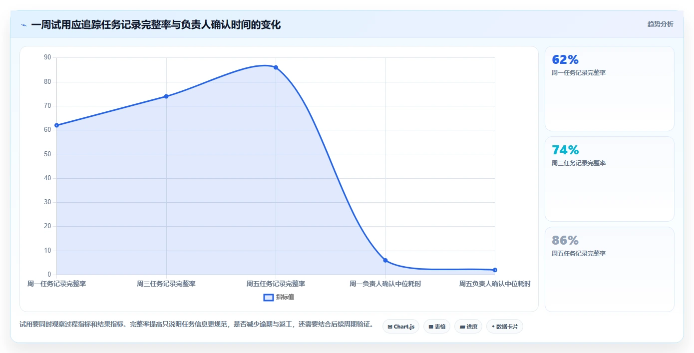 2026年效率之选:7款好用的工作任务记录软件全面对比