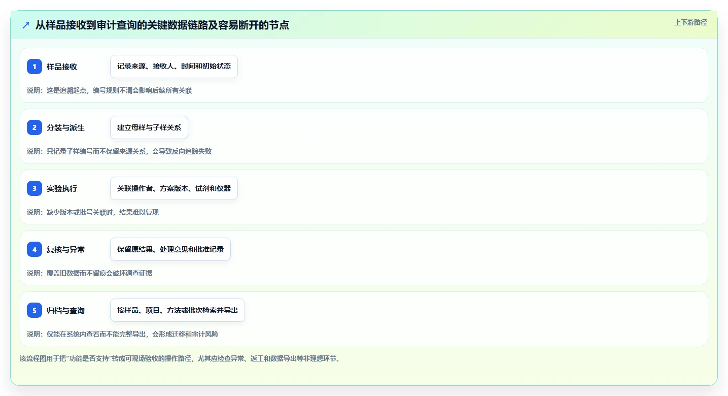 2026年科研实验室管理系统对比:6大热门工具功能全面评测