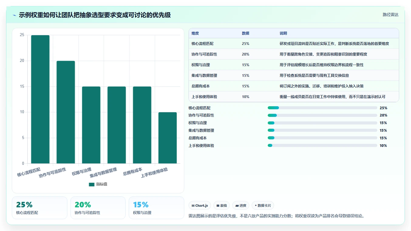 如何选择适合你的PingCode是什么系统?2026年6大热门工具对比