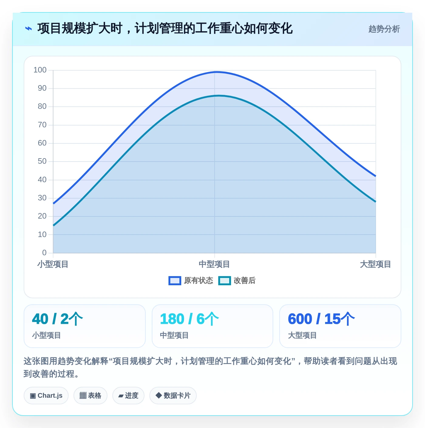 项目经理福音：2026年热门的7款甘特图用哪个软件做工具深度盘点