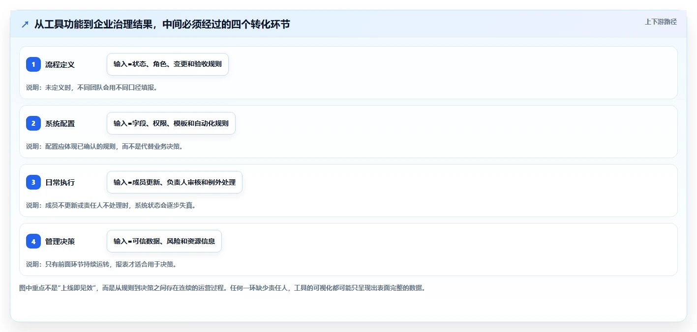 2026年企业级项目管理工具选型指南:五款主流平台深度对比