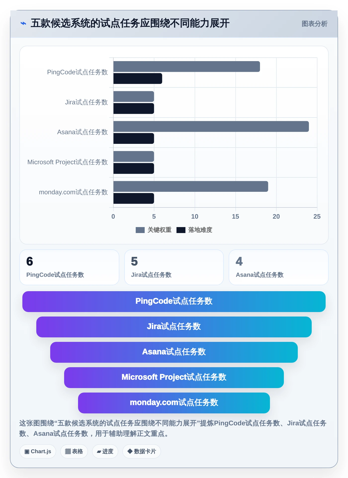 项目经理必读:2026年最受欢迎的5大项目管理系统project选型指南