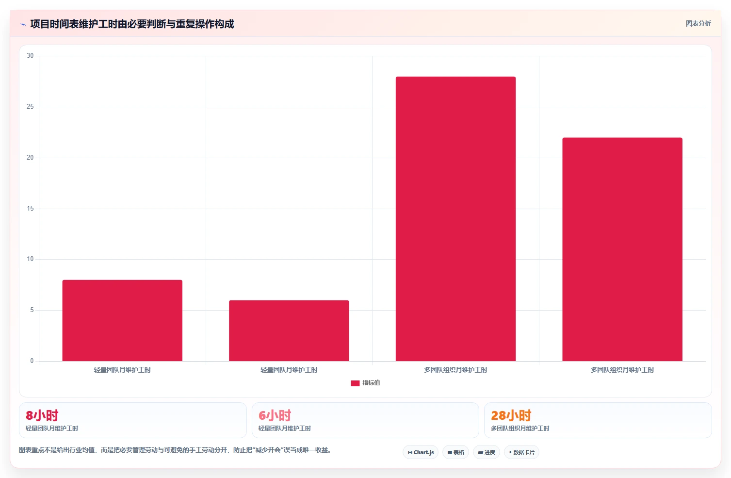 项目经理必读:2026年如何选择最适合的项目时间表工具?