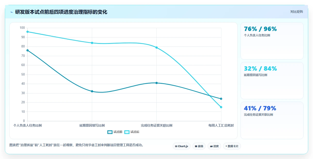 项目经理必看:2026年进度计划表软件下载工具选型指南 - 5大王牌推荐