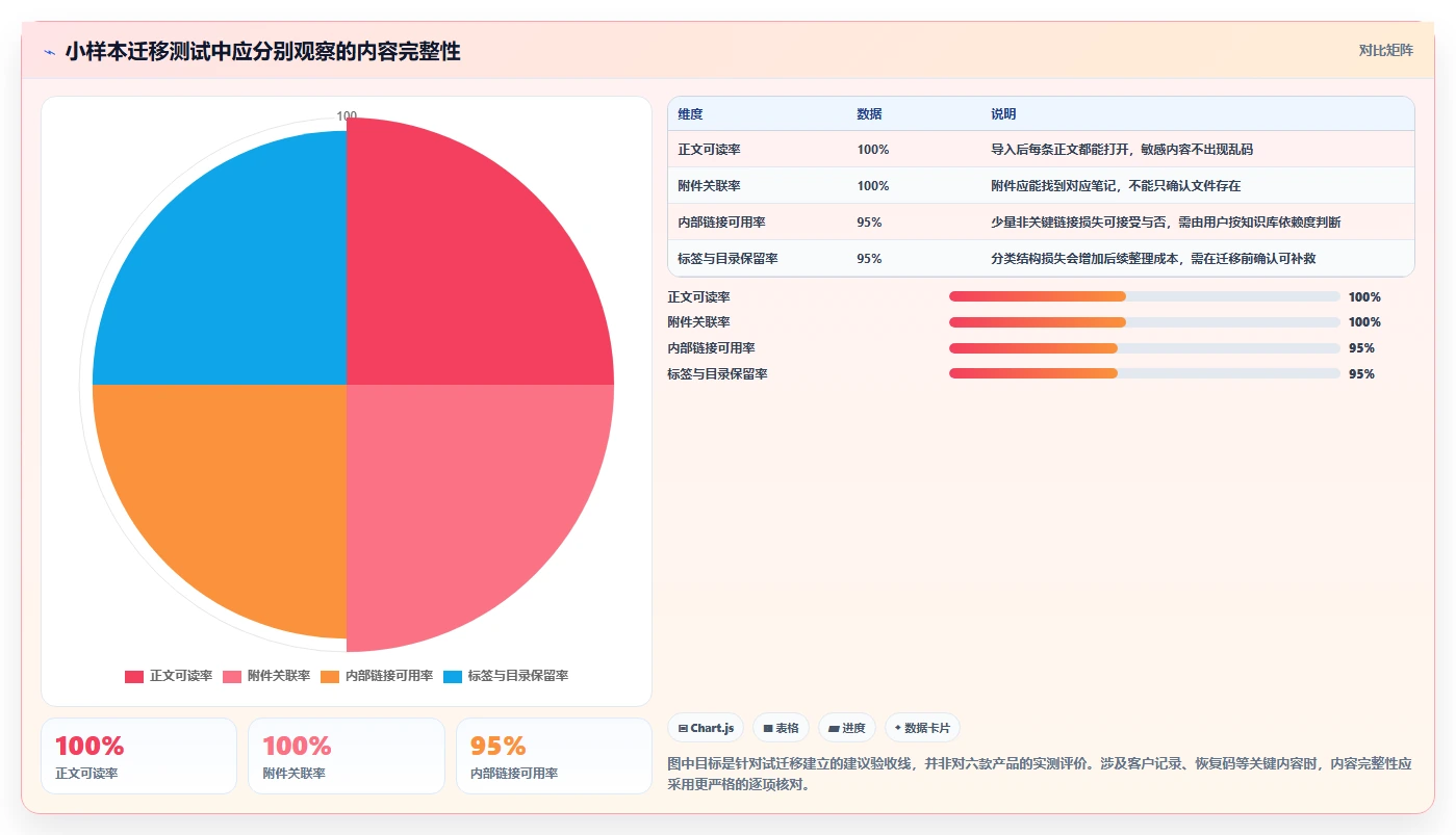 2026年安全至上：6款顶级加密笔记软件全面对比