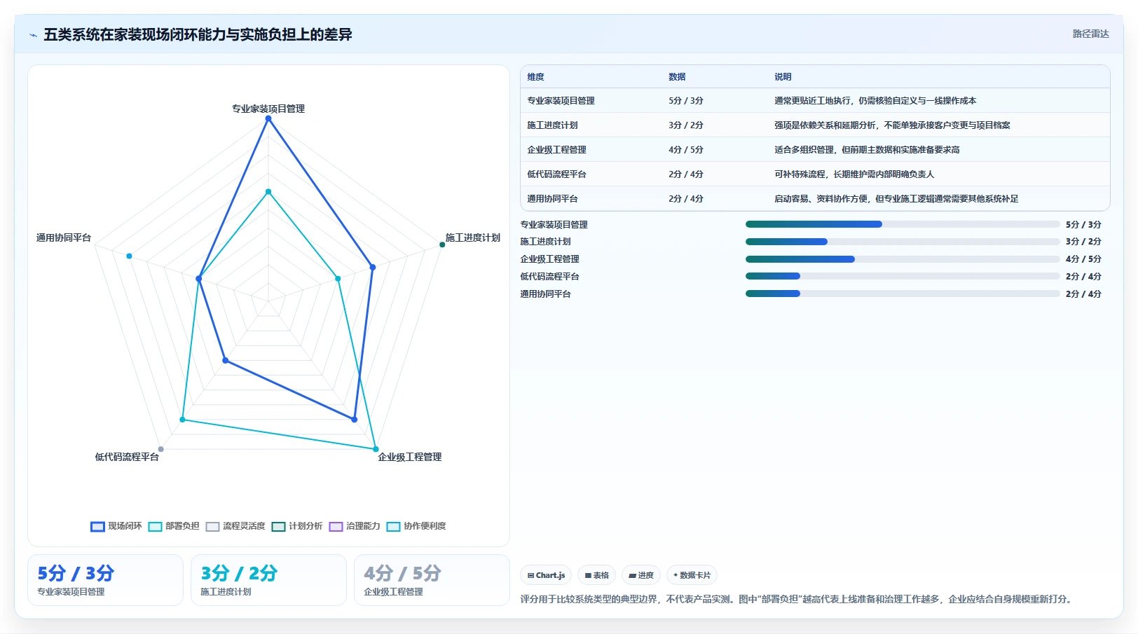 家装项目经理必读：2026年最值得投资的5大项目管理系统
