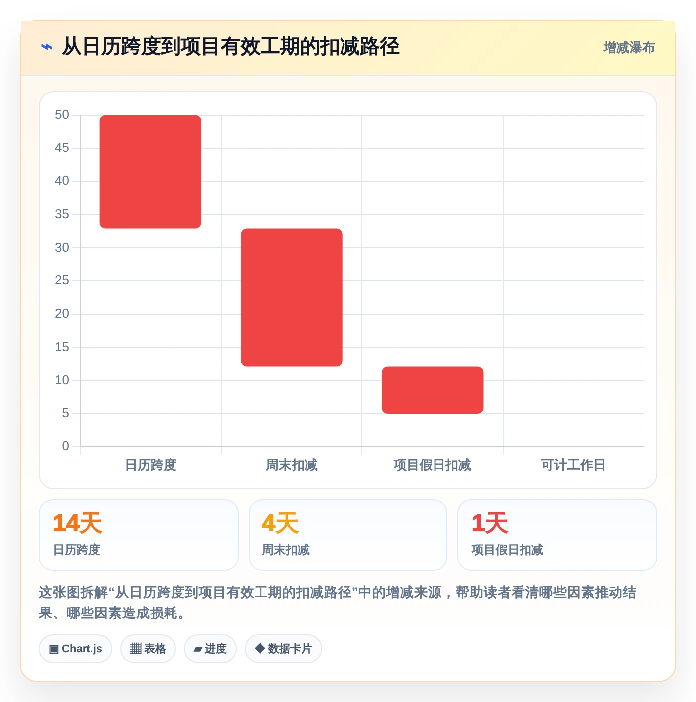2026年必备:6款顶级工期日历计算在线计算工具全面对比