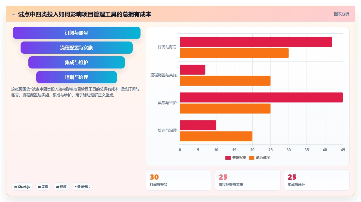 解锁高效协作：2026年7款领先集成项目管理工具深度对比