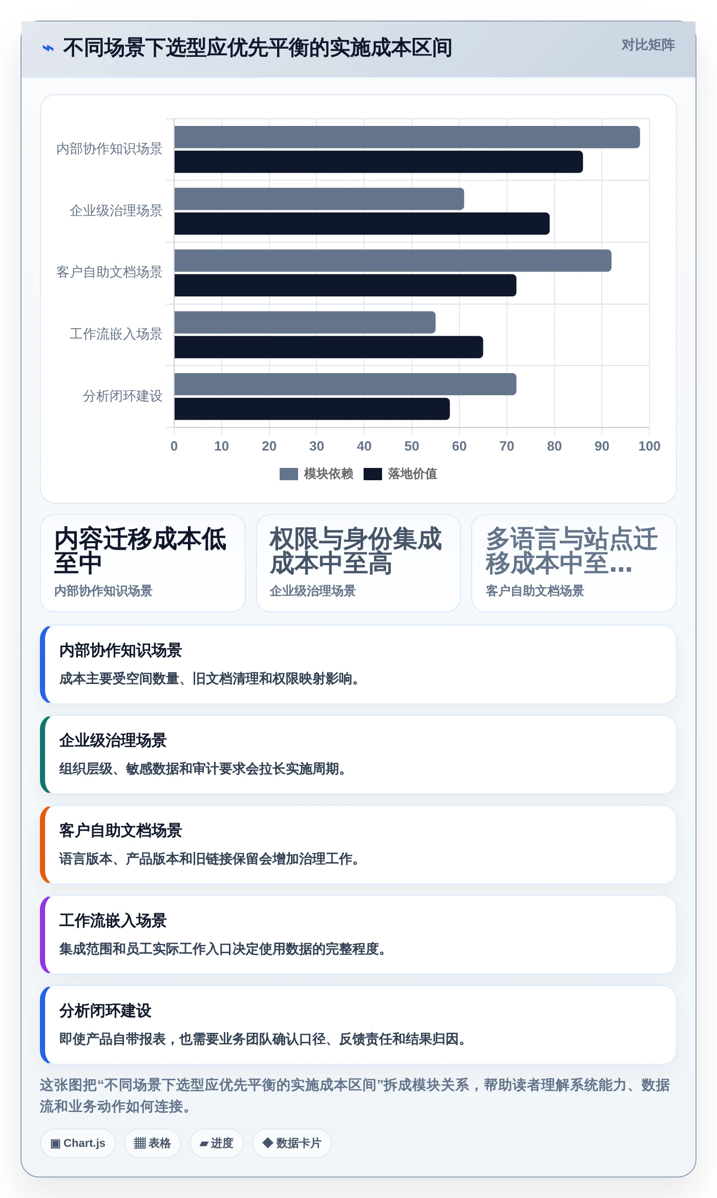 2026年必看：6大知识管理系统运营统计工具全面对比