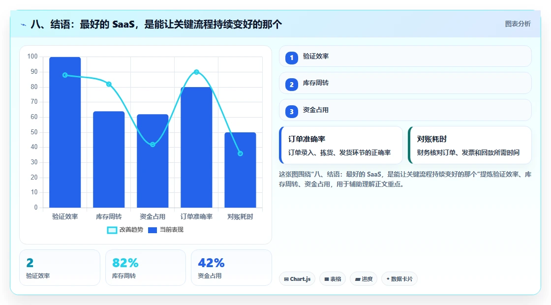 八、结语:最好的 SaaS,是能让关键流程持续变好的那个