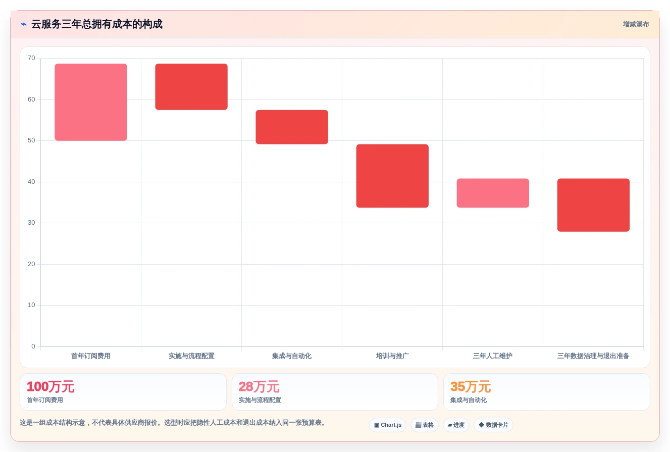 Jira云服务选型指南:2026年研发团队必备的5大工具