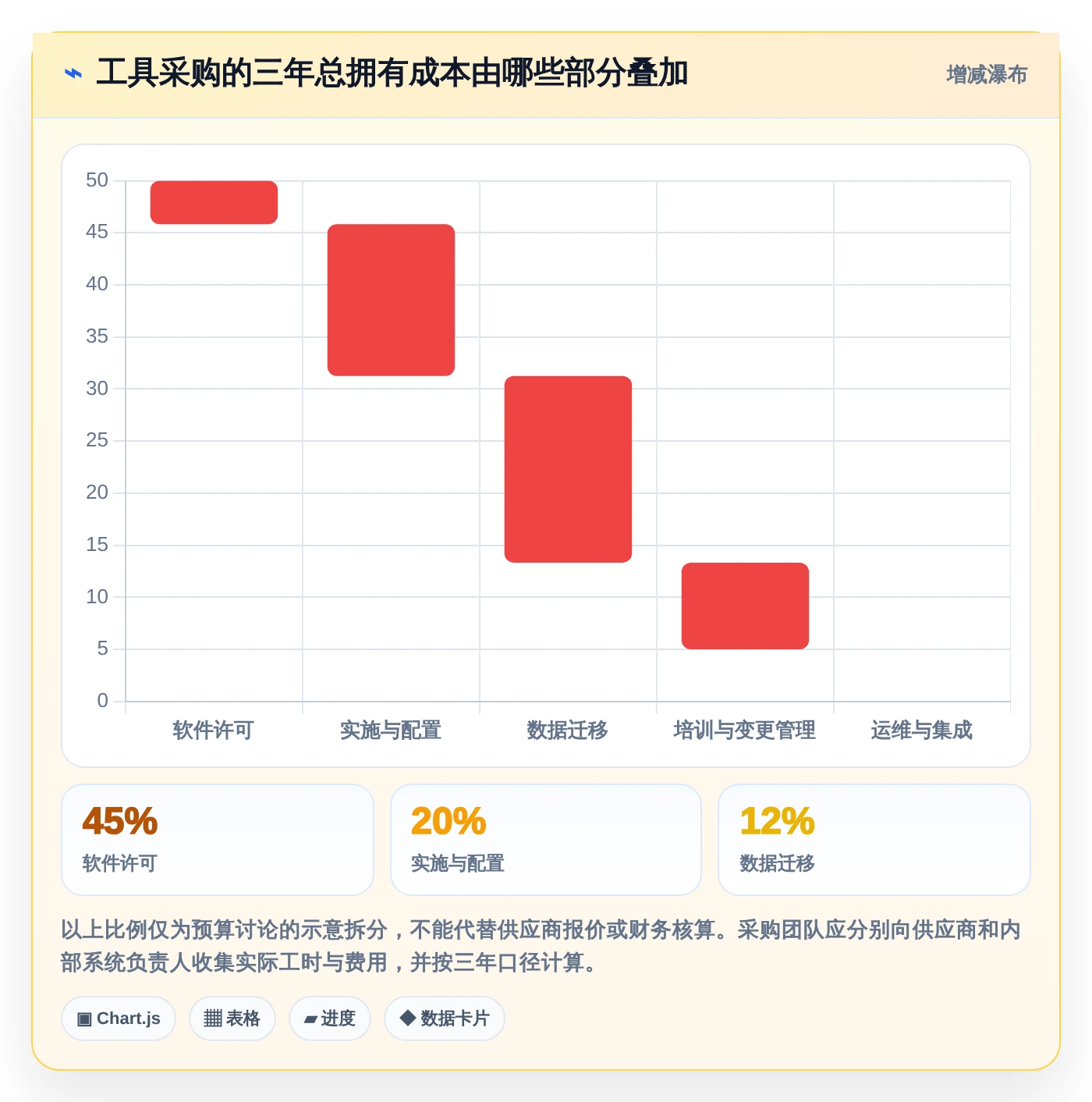 项目经理福音:2026年度7款顶级pco管理系统深度评测
