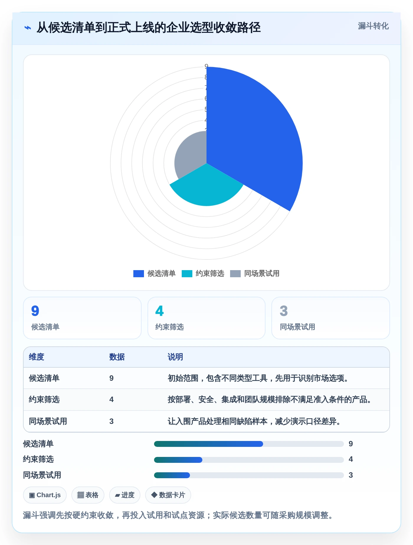 如何选择最适合你的企业bug管理工具?2026年9大工具对比指南