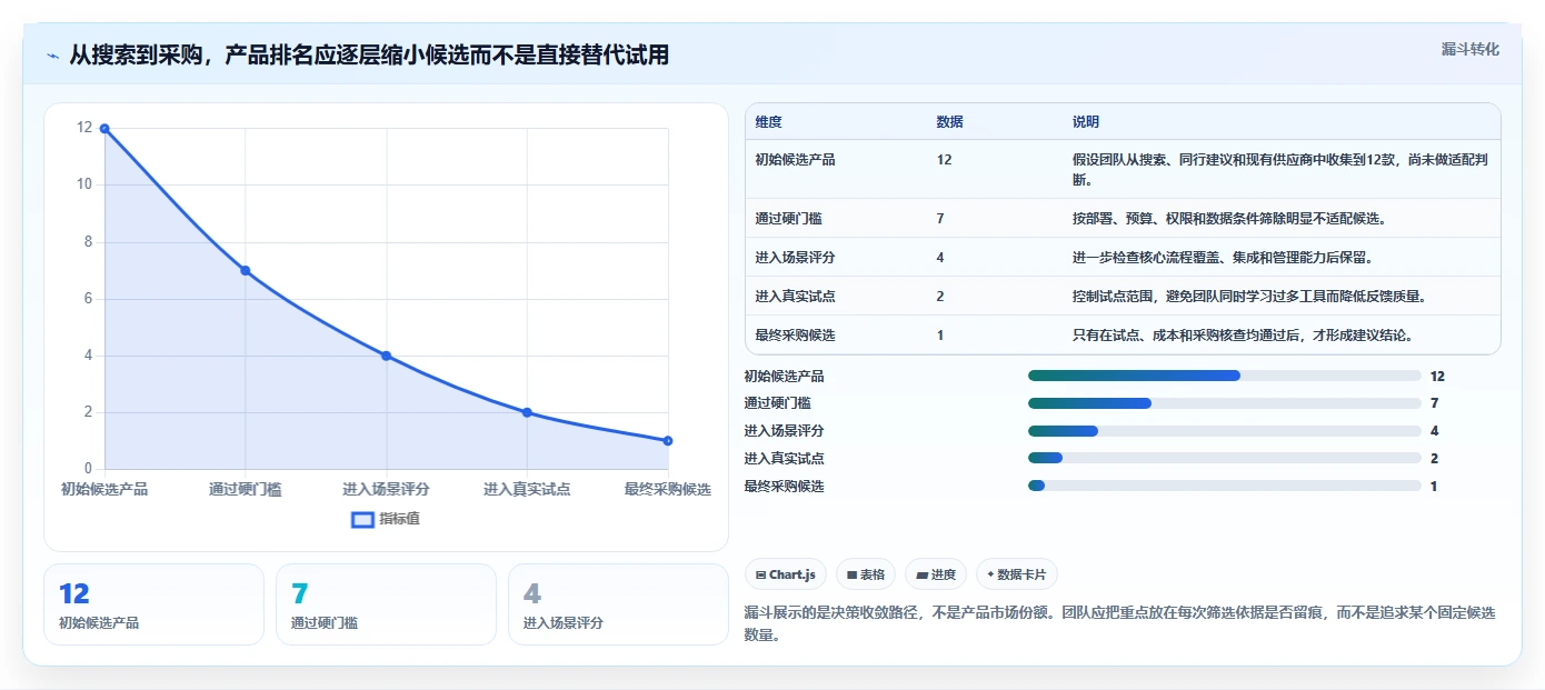 2026专业产品管理系统排名与选型指南：解决团队工具对比难题