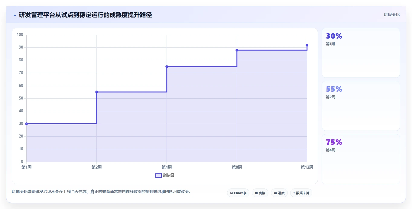 项目经理必读:2026年7款最佳好用的研发管理平台工具盘点
