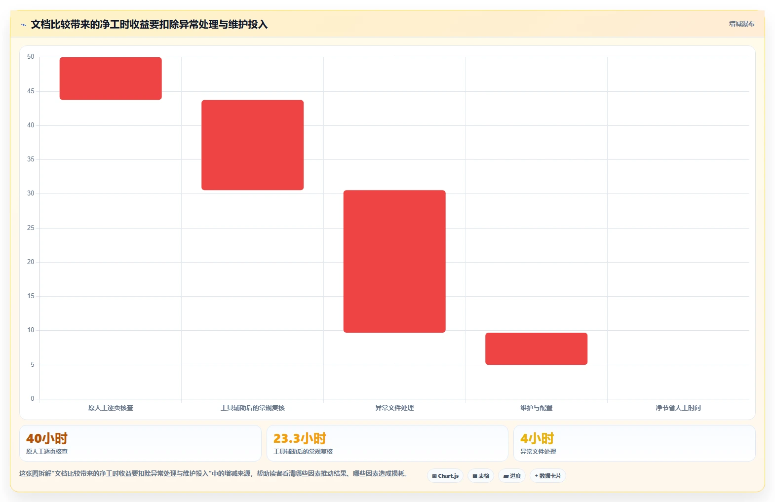 选对工具事半功倍:2026年文档对比工具选型指南
