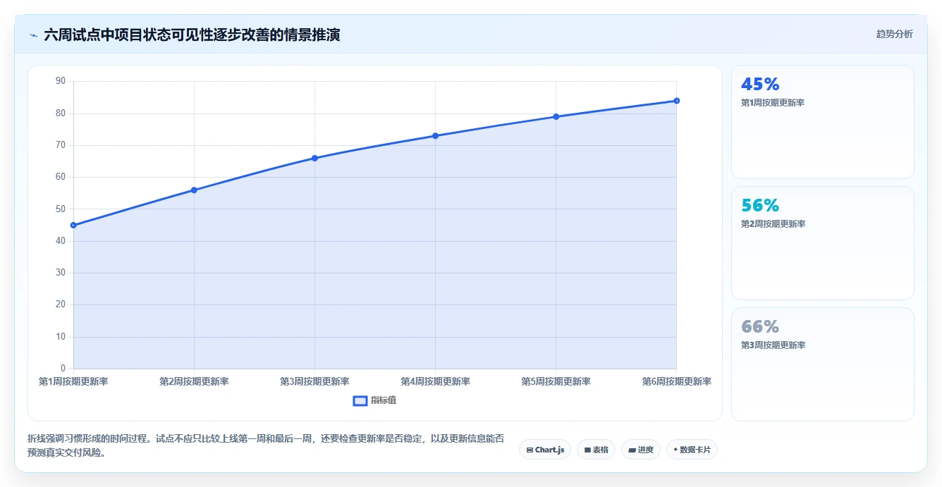 项目经理必看：2026年最热门的7款项目管理软件使用教程详解