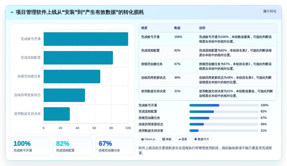 提升团队生产力:2026年不可错过的8大员工工作进度管理软件推荐