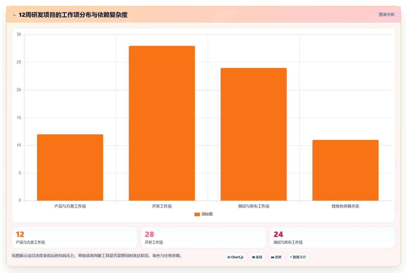 高效研发管理：2026年8款热门软件开发项目进度管理表格工具推荐