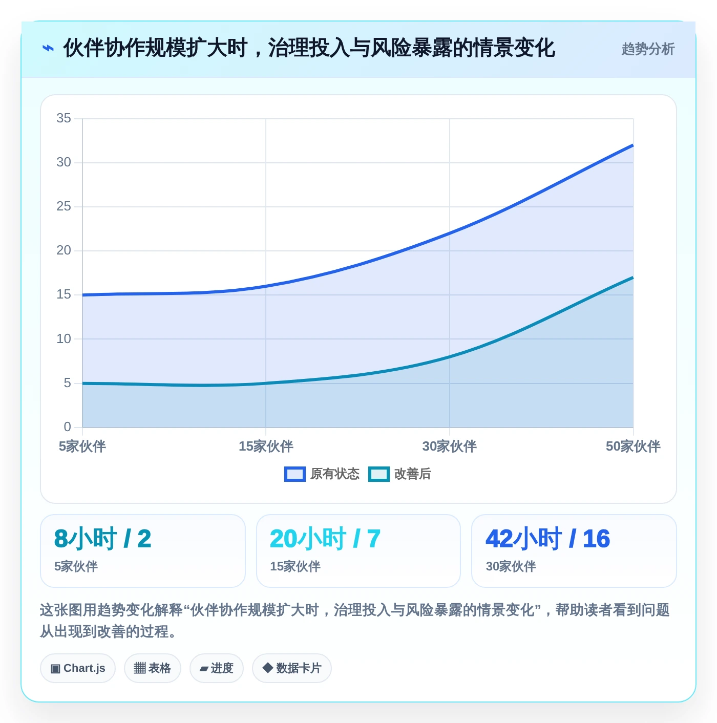 2026年效率之选:6大合作伙伴协同系统工具深度对比