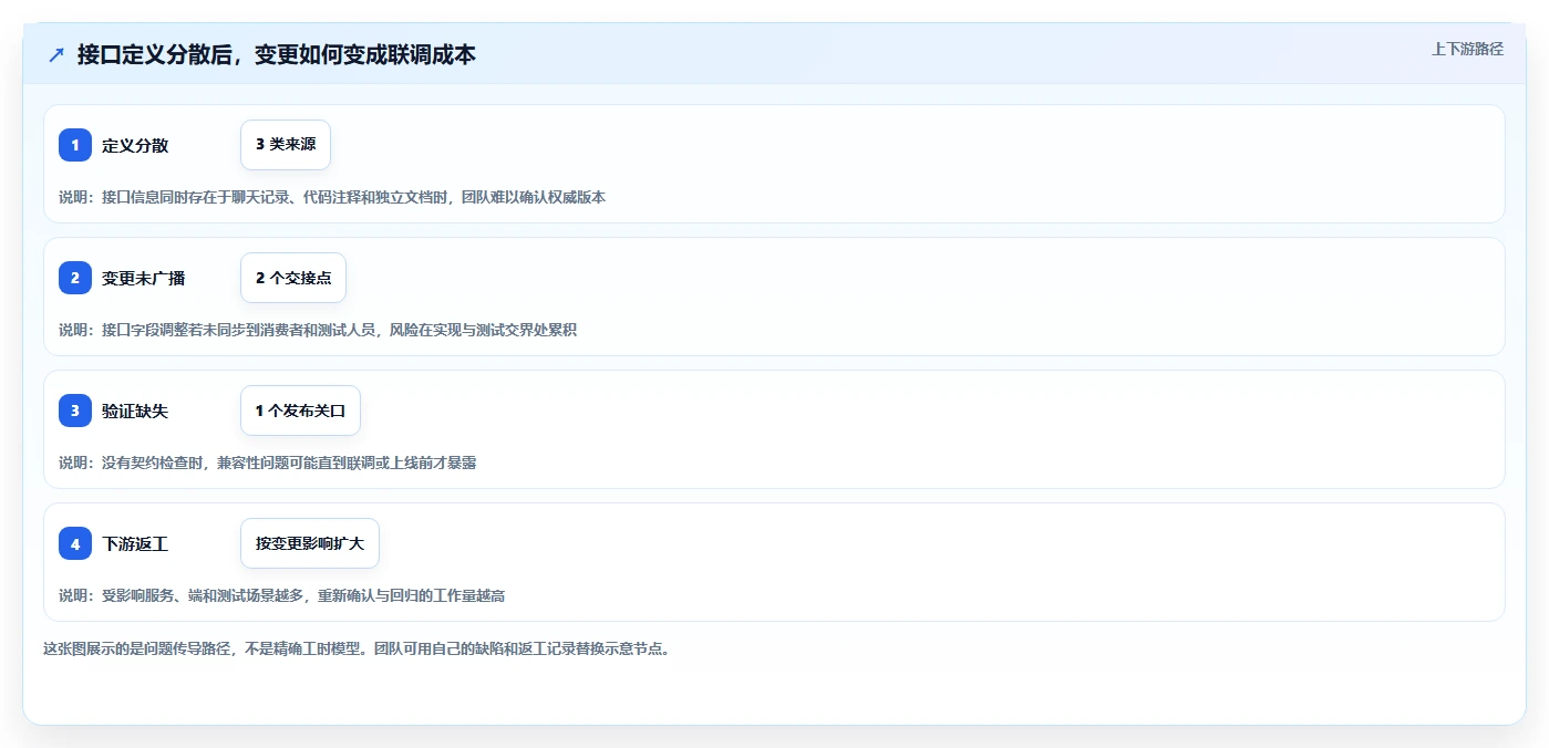 接口文档工具选型指南:2026年研发团队不可错过的5款利器