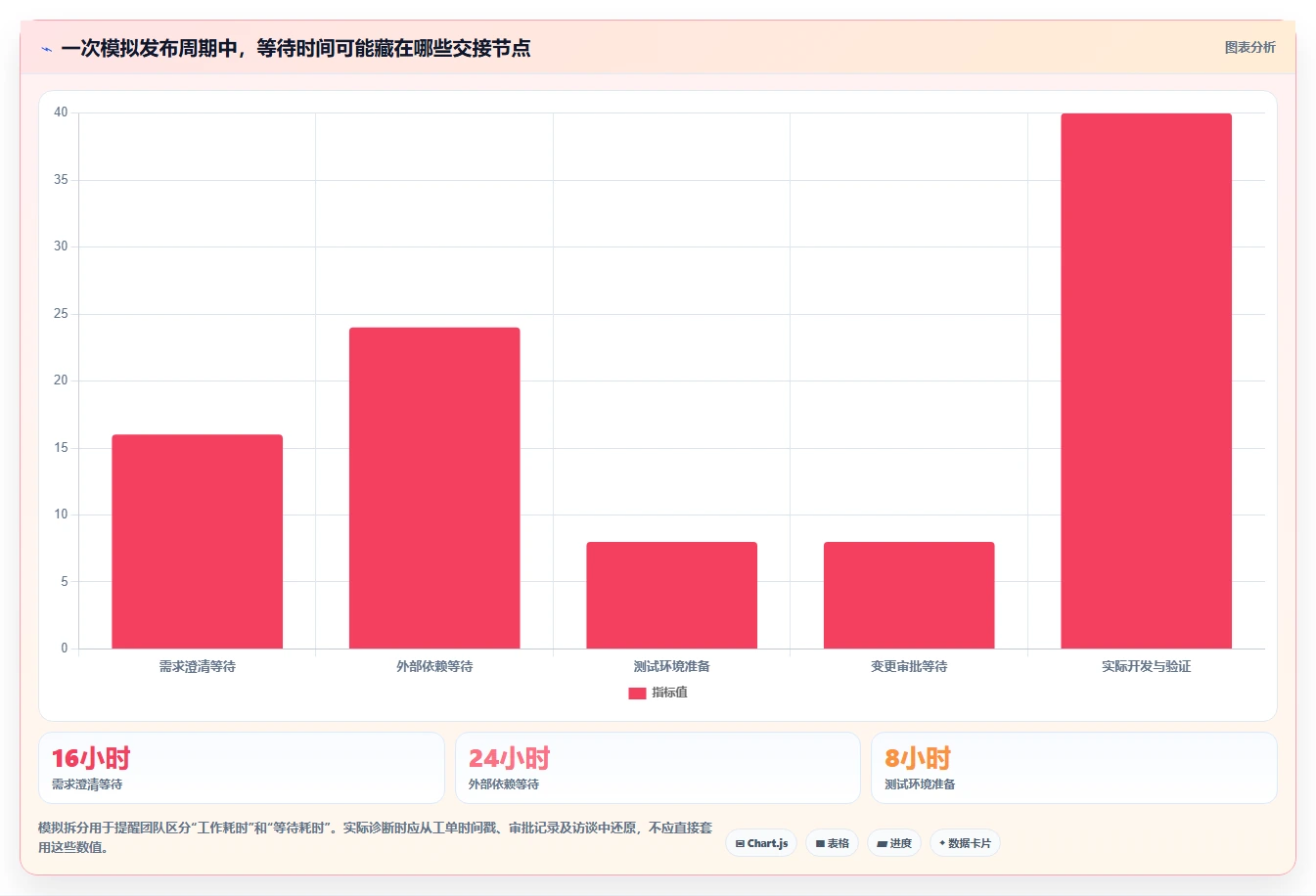解锁项目管理新境界：2026年最值得投资的5款项目发布管理系统