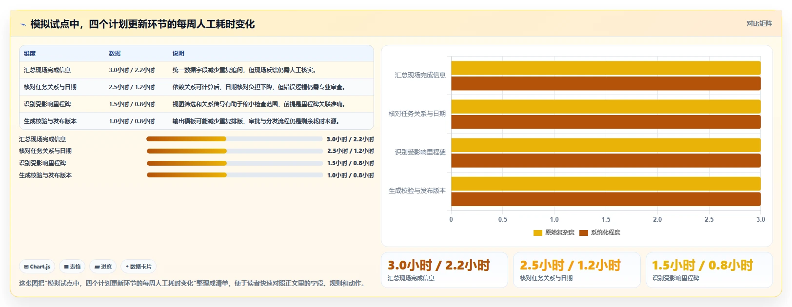 项目管理效率提升指南:8大施工进度横道图网络图编制小软件深度测评