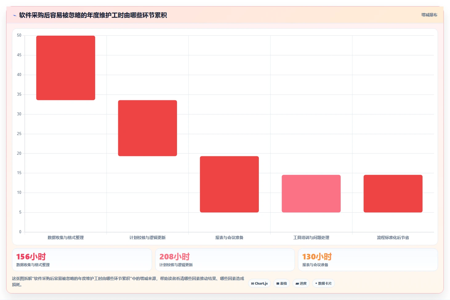 项目经理必看：2026年度8大施工进度计划网络图软件哪个好用详细评测