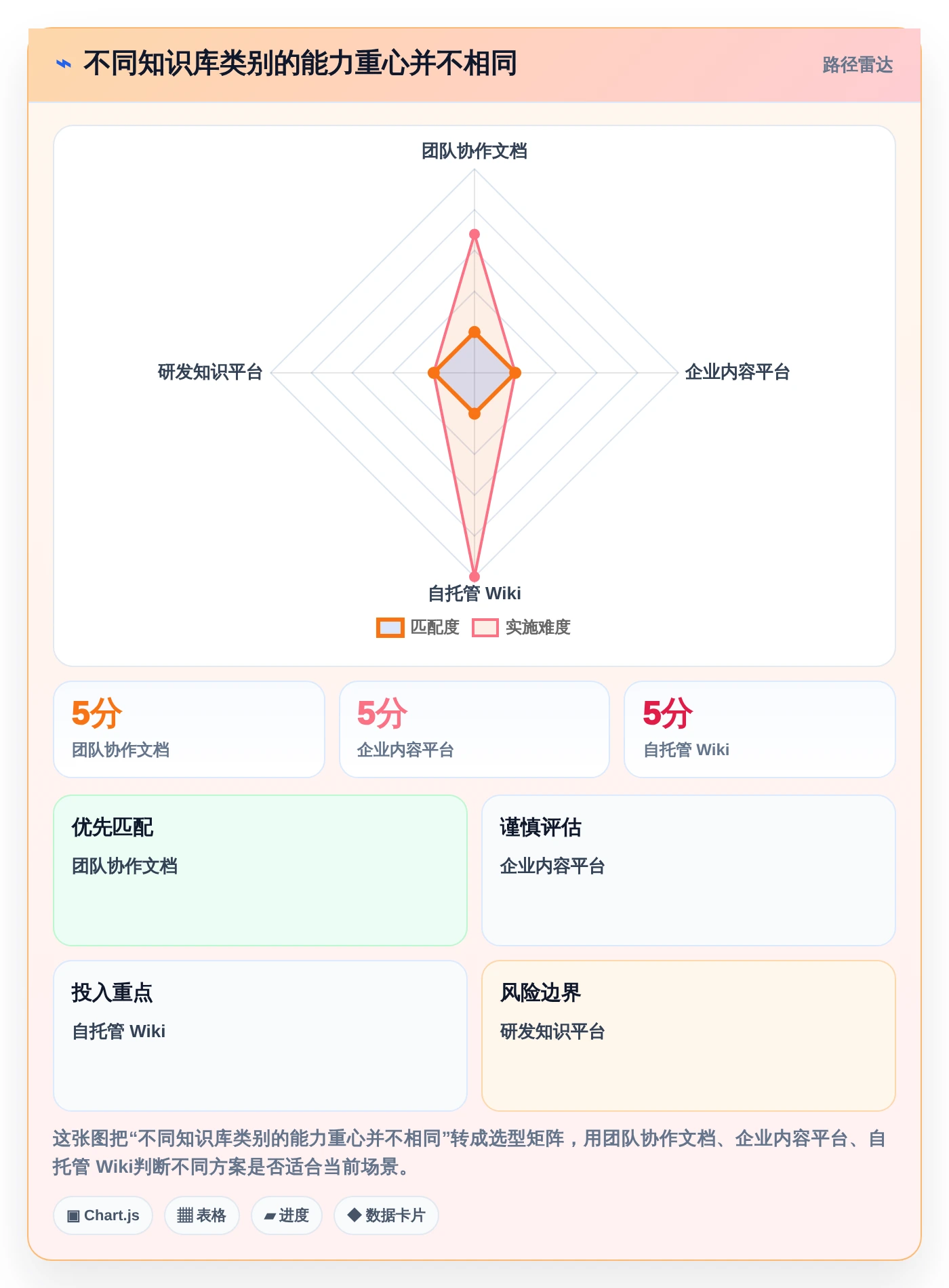企业数字化转型必备:2026年智库知识库系统工具盘点与推荐